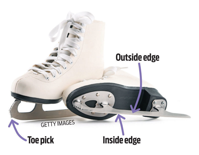 Skates